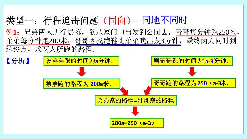 浙教版数学七上 5.4.4 一元一次方程的应用---行程问题 课件第6页