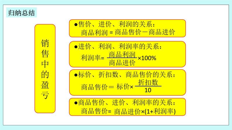 浙教版数学七上 5.4.7 一元一次方程的应用---销售问题 课件05