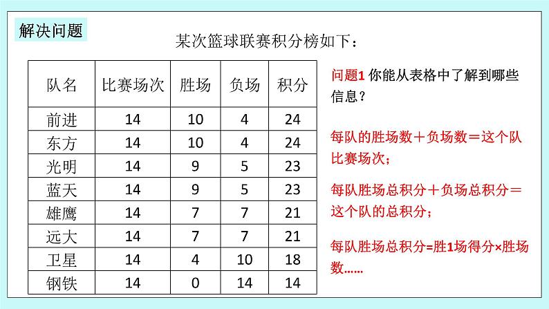 浙教版数学七上 5.4.8 一元一次方程的应用---积分问题 课件04