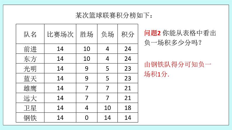 浙教版数学七上 5.4.8 一元一次方程的应用---积分问题 课件05