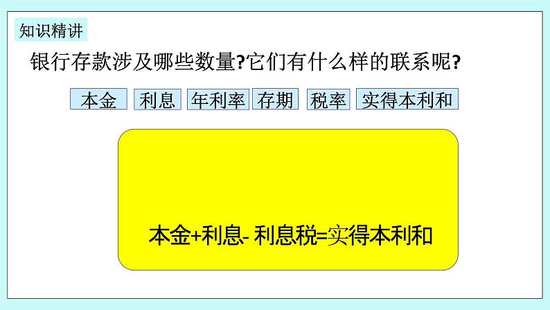 浙教版数学七上 5.4.10 一元一次方程的应用---税率问题 课件05