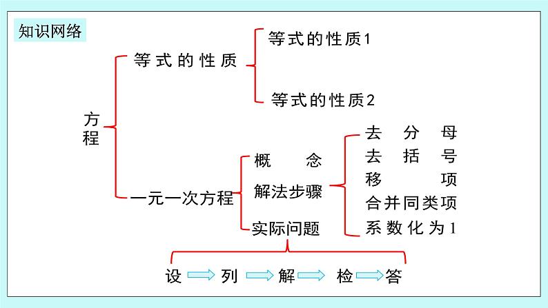 浙教版数学七上 第5章 一元一次方程 章节复习 课件02