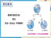 华师大版数学八年级上册 15.2.1.扇形统计图 PPT课件+教案