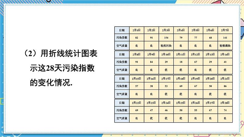 华师大版数学八年级上册 15.2.2.利用统计图表传递信息 PPT课件+教案05