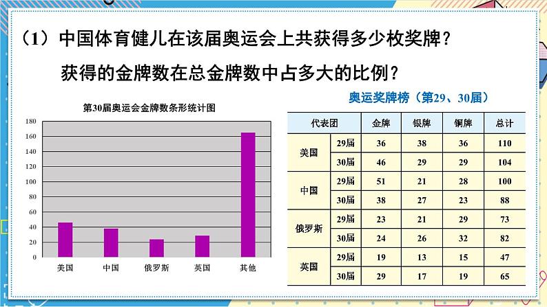 华师大版数学八年级上册 15.2.2.利用统计图表传递信息 PPT课件+教案05