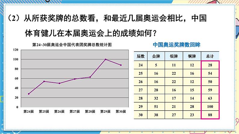 华师大版数学八年级上册 15.2.2.利用统计图表传递信息 PPT课件+教案07