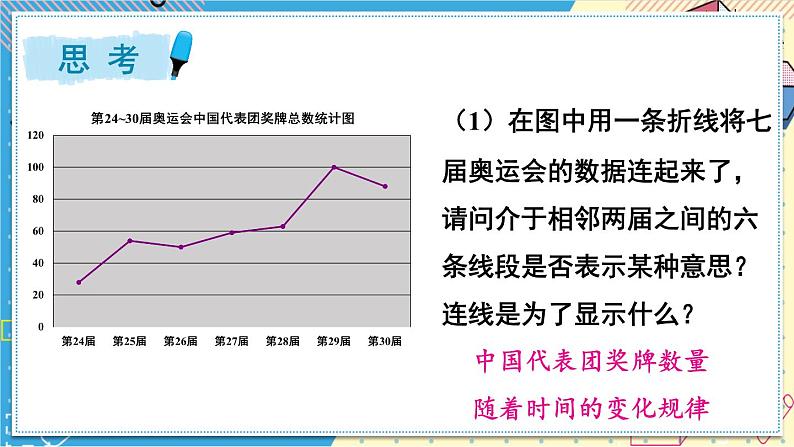 华师大版数学八年级上册 15.2.2.利用统计图表传递信息 PPT课件+教案08