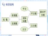 华师大版数学八年级上册 11  本章复习 PPT课件+教案