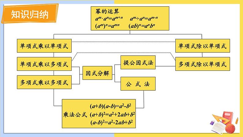 华师大版数学八年级上册 12 本章复习 PPT课件+教案02