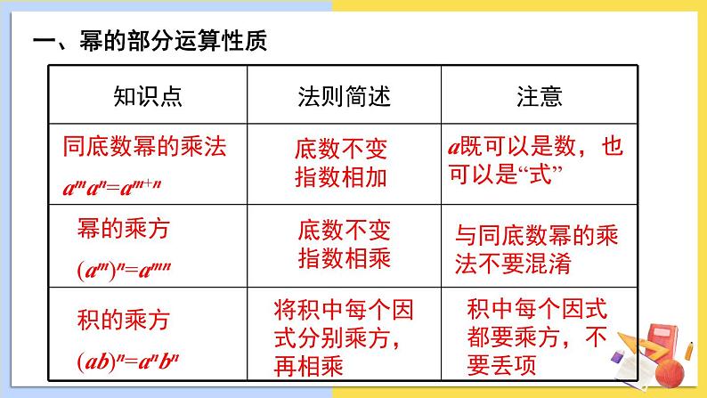 华师大版数学八年级上册 12 本章复习 PPT课件+教案03