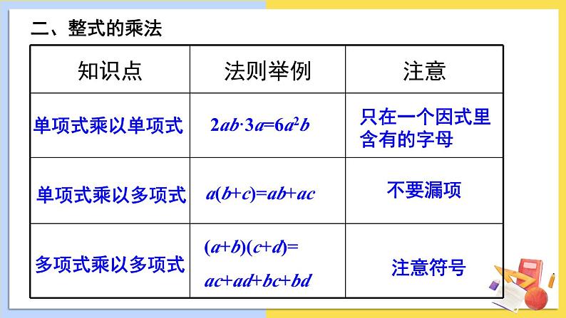 华师大版数学八年级上册 12 本章复习 PPT课件+教案04