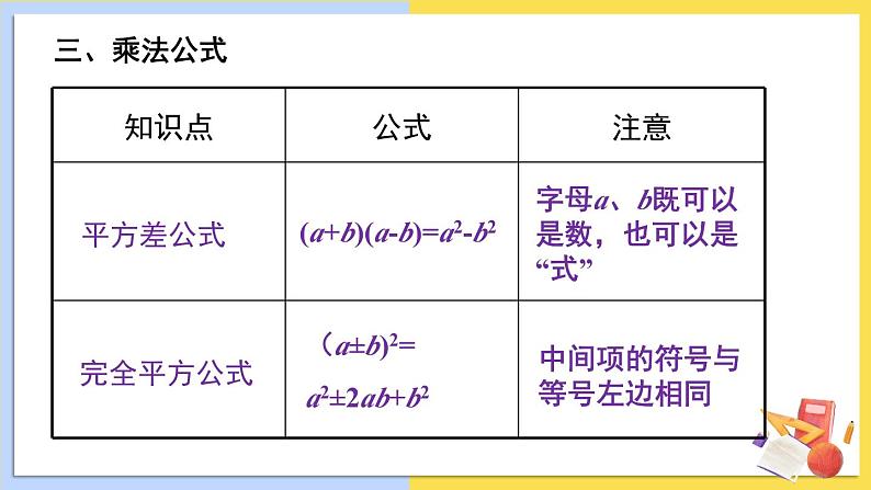 华师大版数学八年级上册 12 本章复习 PPT课件+教案05