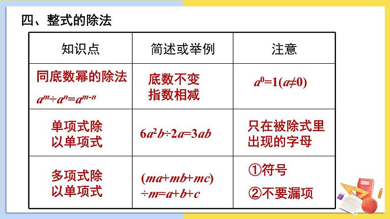 华师大版数学八年级上册 12 本章复习 PPT课件+教案06