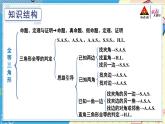 華師大版數(shù)學八年級上冊 13 章末復習 PPT課件+教案