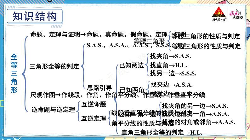 华师大版数学八年级上册 13 章末复习 PPT课件+教案03