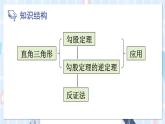 华师大版数学八年级上册 14 本章复习 PPT课件+教案