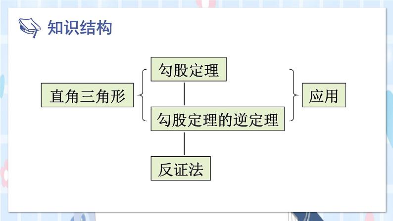 华师大版数学八年级上册 14 本章复习 PPT课件+教案02