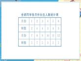 華師大版數(shù)學八年級上冊 15 章末復(fù)習 PPT課件+教案