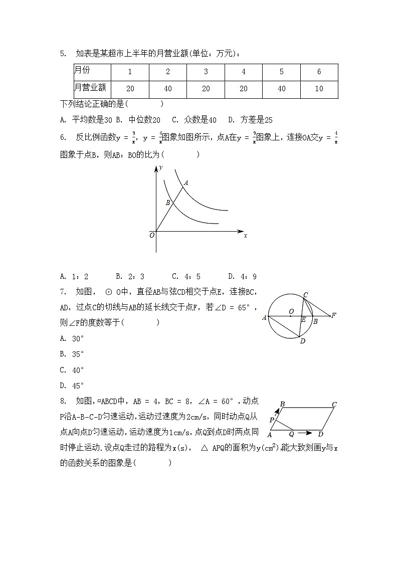 2023年山东省菏泽市巨野县中考数学一模试卷第2页