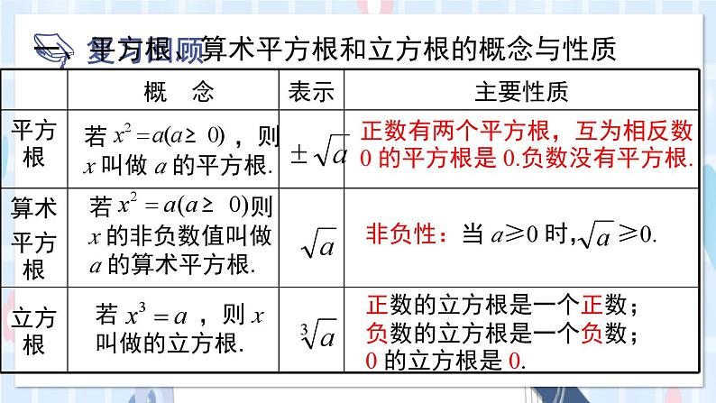 华师大版数学八年级上册 11.2 第2课时 实数的性质及运算PPT课件+教案02