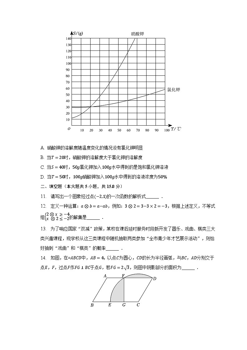 2023年河南省南阳市镇平县中考数学调研试卷（4月份）（含解析）03