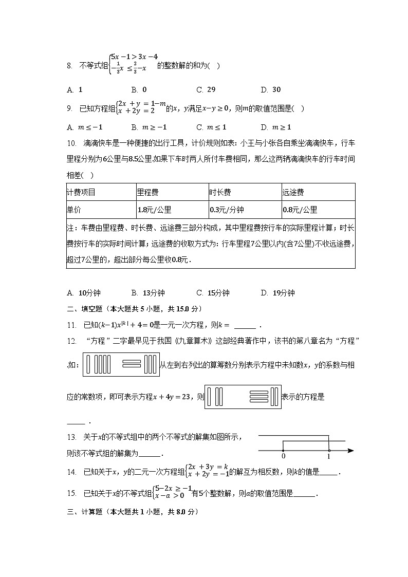 2022-2023学年河南省洛阳市洛宁县七年级（下）期中数学试卷（含解析）第2页