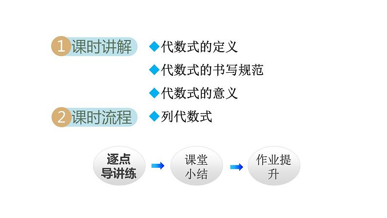 3.2 代数式1 认识代数式 2021秋冀教版七年级数学上册课件02