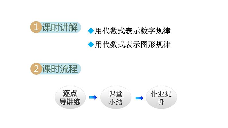 3.2 代数式3 列代数式表示规律 2021秋冀教版七年级数学上册课件第2页