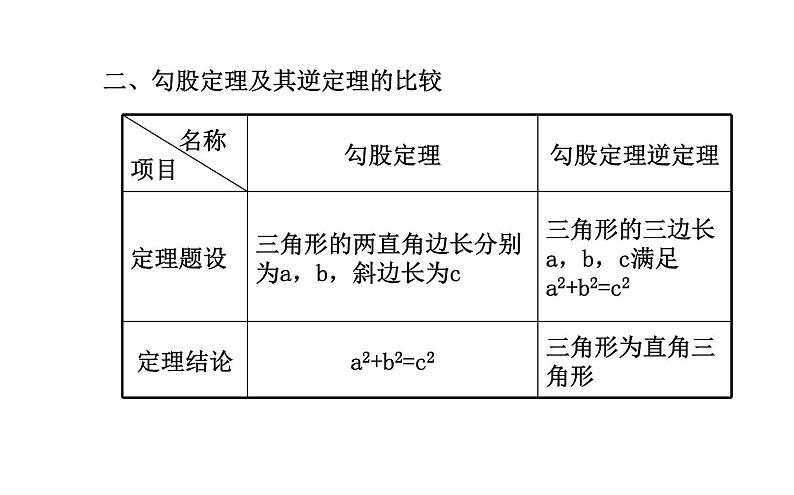 第3章 勾股定理复习 苏科版八年级数学上册课件第3页