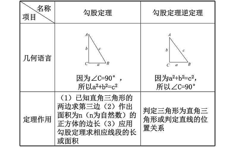 第3章 勾股定理复习 苏科版八年级数学上册课件第4页