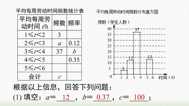 数学七年级下册第十章 《数据的收集、整理与描述》专题课件PPT第7页