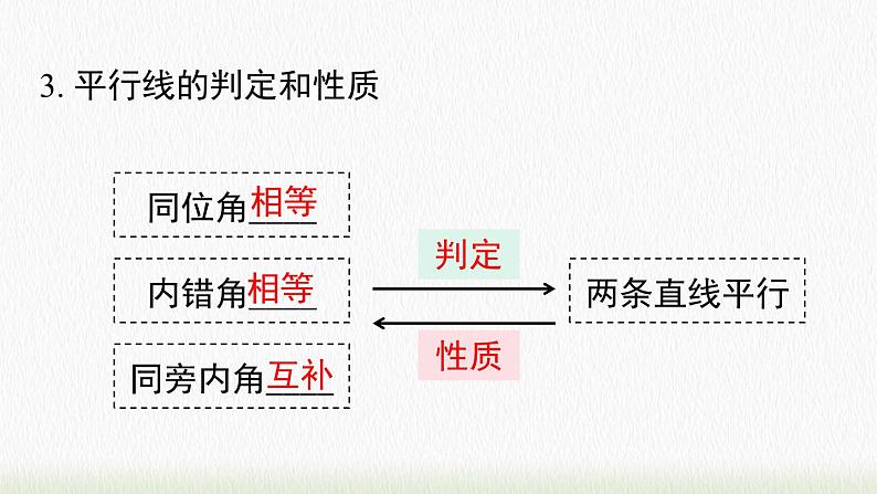 数学七年级下册第五章 小结与复习课件PPT第6页