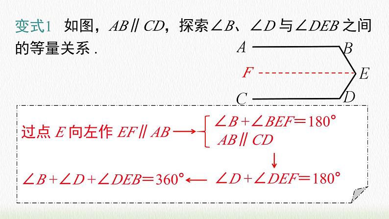 数学七年级下册第五章 《相交线与平行线》专题课件第4页