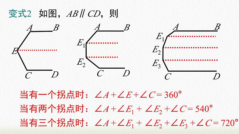 数学七年级下册第五章 《相交线与平行线》专题课件第5页