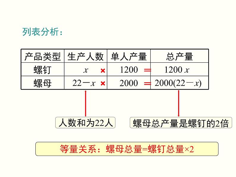 3.4 第1课时 产品配套问题和工程问题 初中数学人教版七上教学课件04