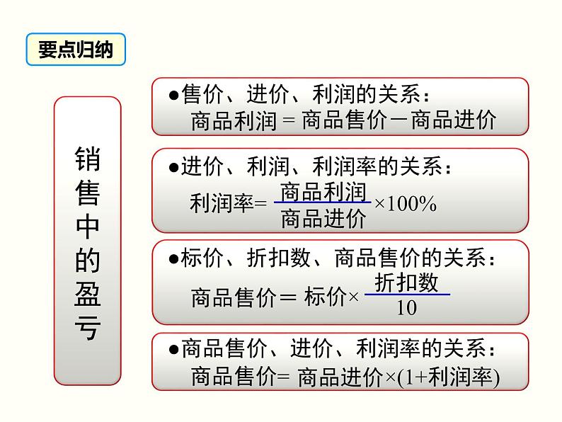 3.4 第2课时 销售中的盈亏 初中数学人教版七上教学课件05