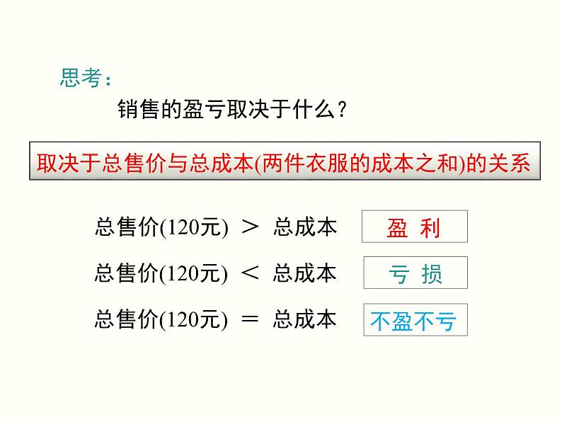 3.4 第2课时 销售中的盈亏 初中数学人教版七上教学课件07