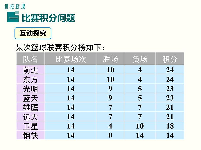 3.4 第3课时 球赛积分表问题 初中数学人教版七上教学课件03