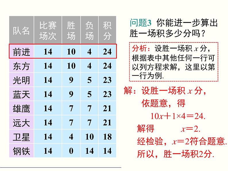 3.4 第3课时 球赛积分表问题 初中数学人教版七上教学课件06