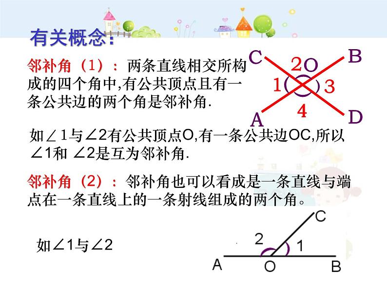 数学七年级下册相交线-数学-人教版新教材-下册-初中-一年级-第五章-第一节课件PPT第7页