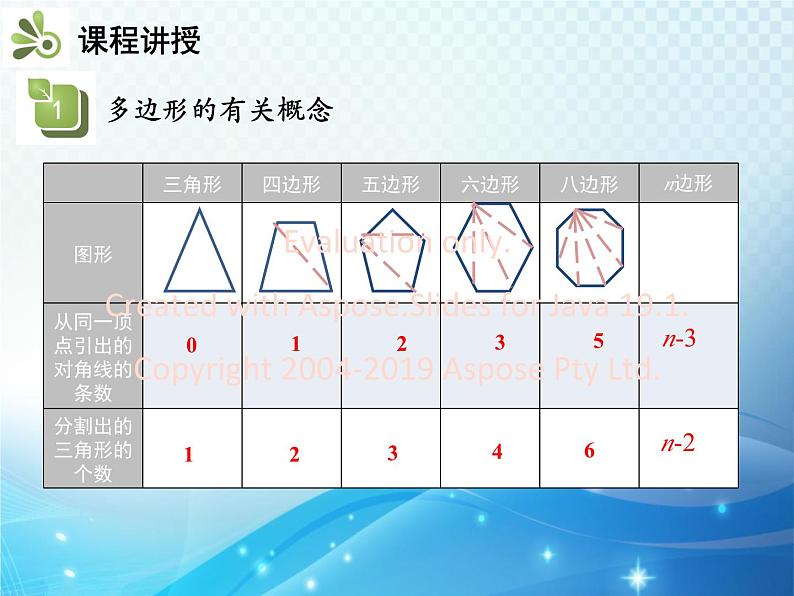 19.1 多边形内角和 沪科版八年级数学下册教学课件第8页