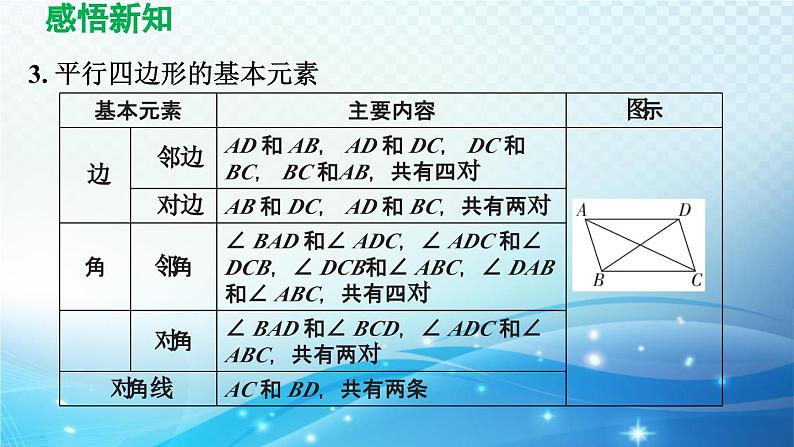 19.2.1 平行四边形的性质 沪科版八年级数学下册导学课件08