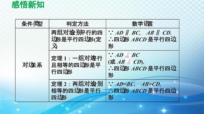 19.2.2 平行四边形的判定 沪科版八年级数学下册导学课件第6页