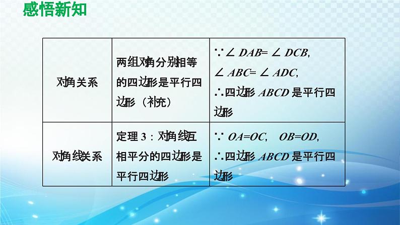 19.2.2 平行四边形的判定 沪科版八年级数学下册导学课件第7页