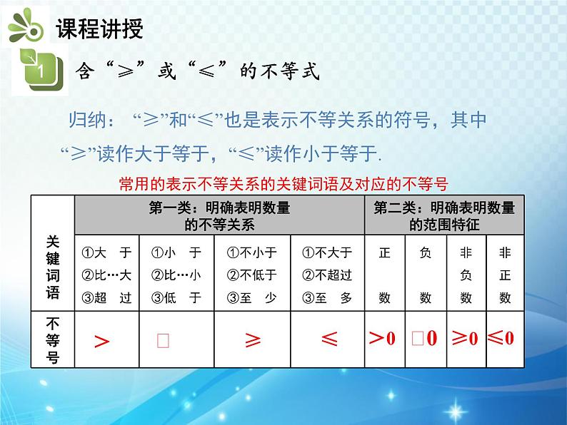 9.1.2 第2课时 不等式的性质的应用 新人教版七年级数学教学课件第6页