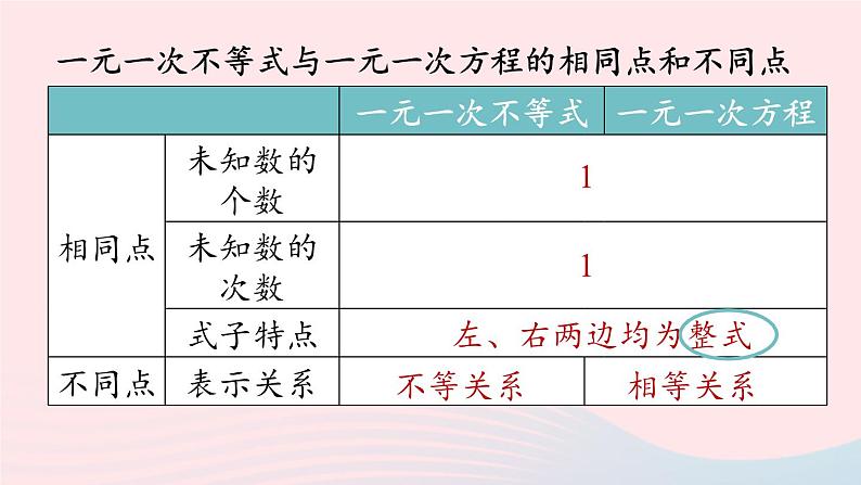 9.2 一元一次不等式 第1课时 新人教版七年级数学下册上课课件08