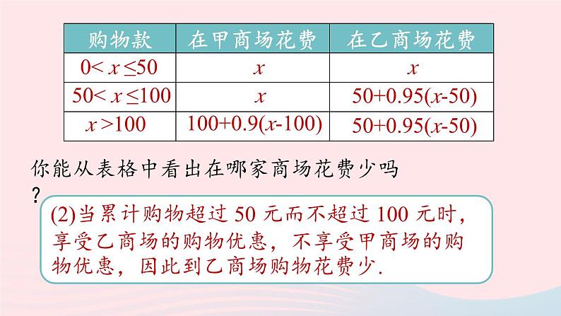 9.2 一元一次不等式 第4课时 新人教版七年级数学下册上课课件第7页