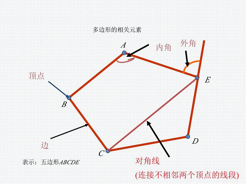 19.1 多边形的内角和 沪科版数学八年级下册课件第8页