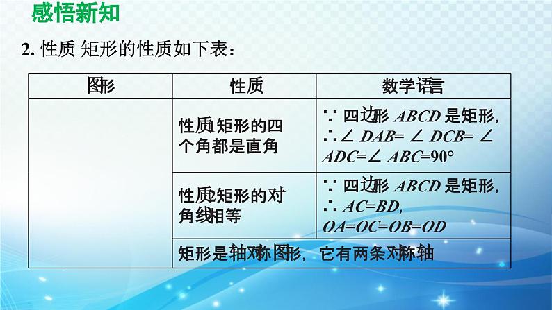 19.3.1 矩形 沪科版八年级数学下册导学课件第5页