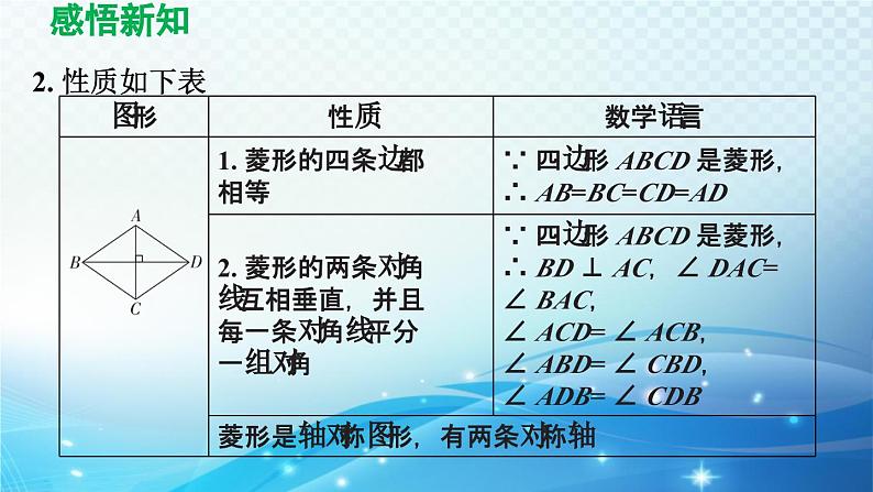 19.3.2 菱形 沪科版八年级数学下册导学课件05